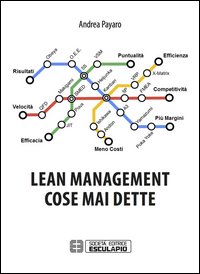 Lean management. Cose mai dette