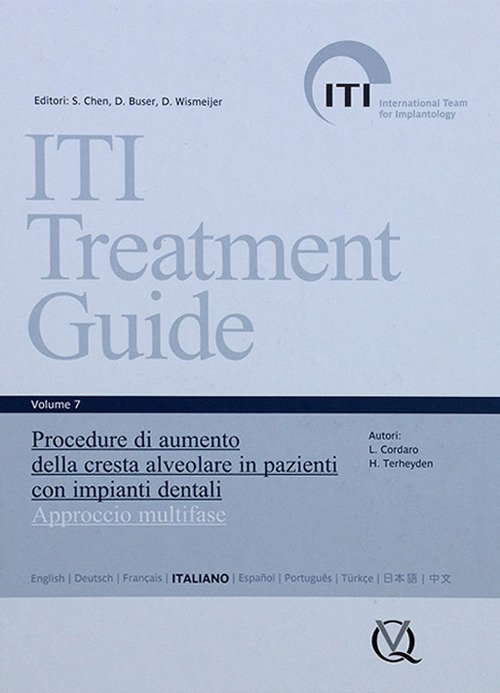 Iti treatment guide