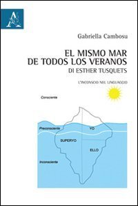 &laquo;El mismo mar de todos los veranos&raquo; di Esther Tusquets. L'inconscio nel linguaggio