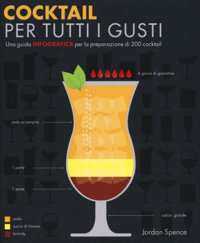 Cocktail per tutti i gusti. Una guida infografica per la preparazione di 200 cocktail