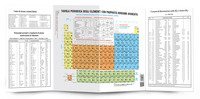 Tavola periodica degli elementi con propriet&agrave;. Versione avanzata