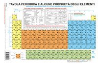 Tavola periodica e alcune propriet&agrave; degli elementi. Secondo la International Union of Pure and Applied Chemistry (IUPAC)