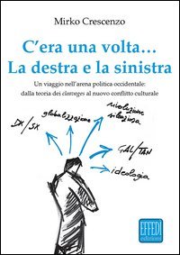 C'era una volta... La destra e la sinistra. Un viaggio nell'arena politica occidentale: dalla teoria dei cleavages al nuovo conflitto culturale
