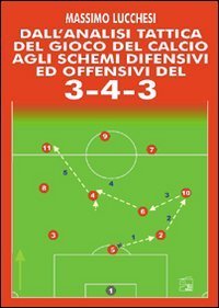 Dall'analisi tattica del gioco del calcio agli schemi difensivi e offensivi del 3-4-3