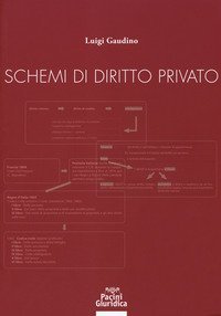 Schemi di diritto privato