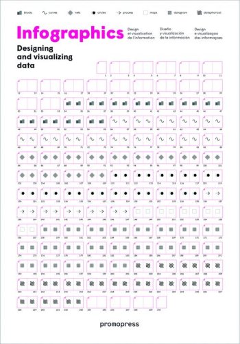 Infographics. Designing & visualizing data