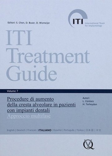 Iti treatment guide